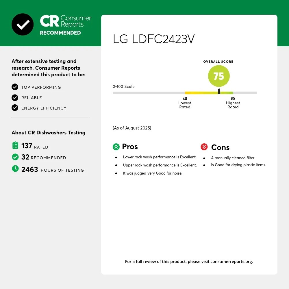 CR Consumer Reports
RECOMMENDED