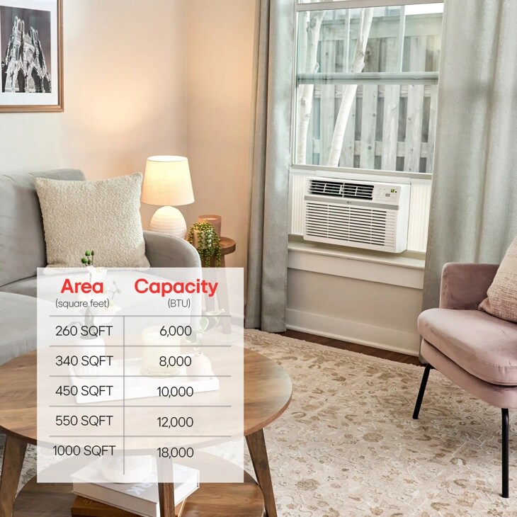10,000 BTU Window Air Conditioner