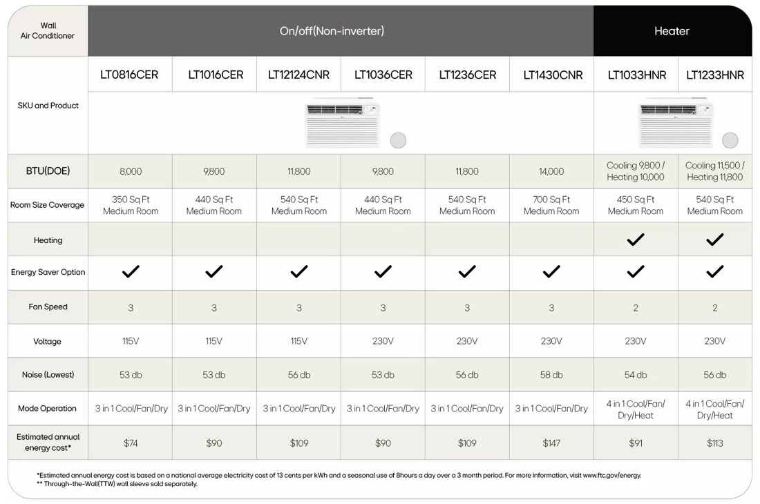 RAC Comparsion Setup chart