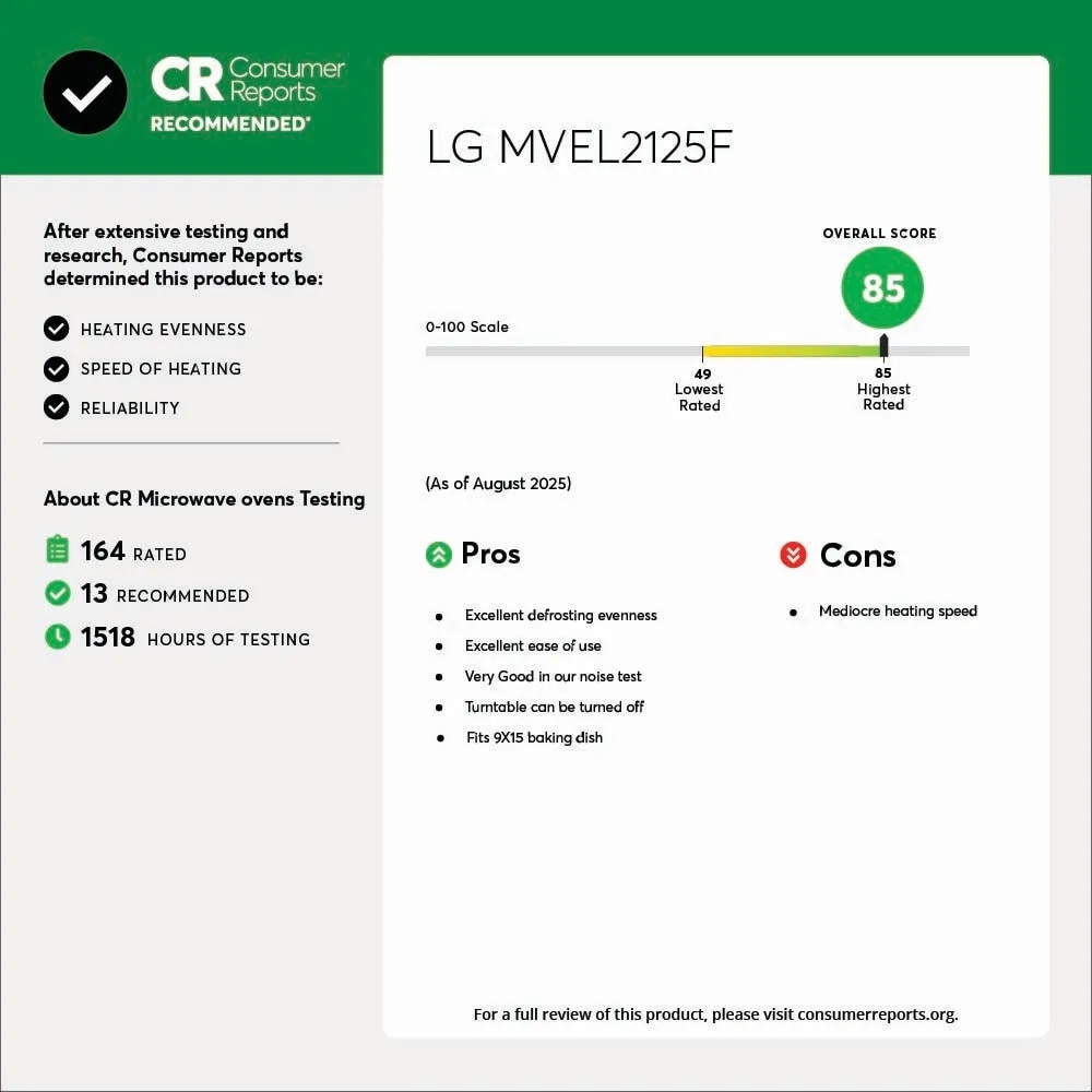 CR Consumer Reports
RECOMMENDED