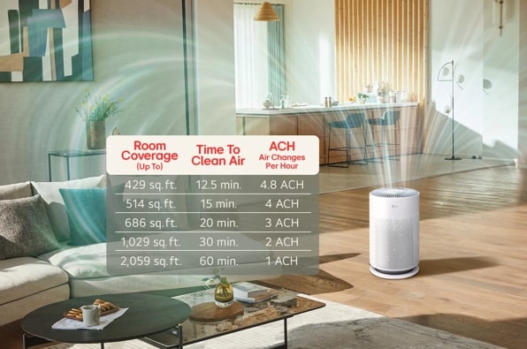 PuriCare™ 360 Air Purifier with NanoFiber True HEPA PuriCare™ 360 Air Purifier with NanoFiber True HEPA