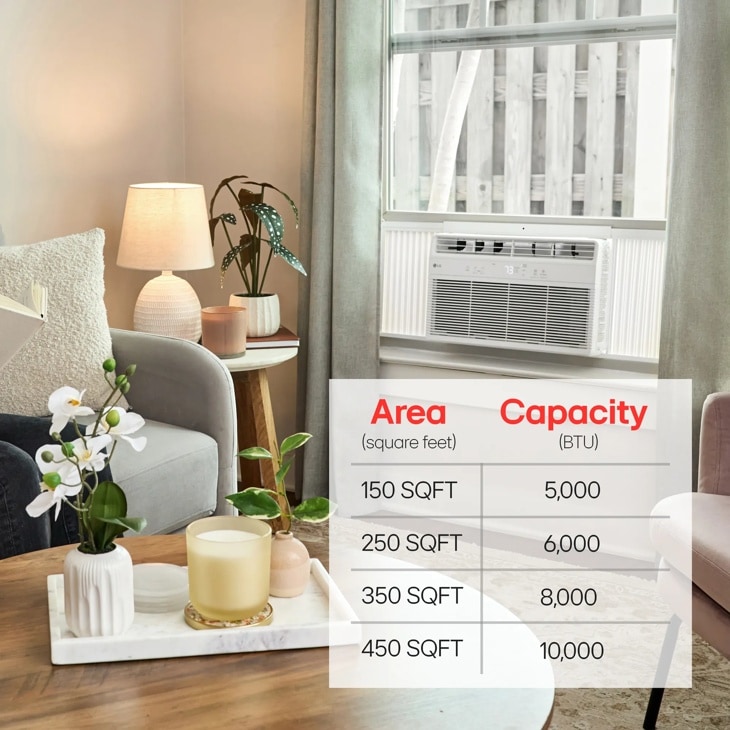 5,000 BTU Window Air Conditioner, 150 Sq. Ft. LW5025R