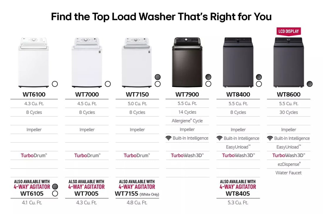 Compare lg washer models top