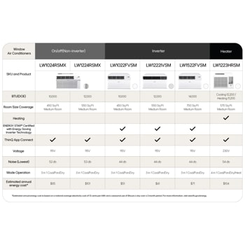 12,000 BTU DUAL Inverter Smart Wi-Fi Enabled Window Air Conditioner