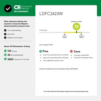 CR Consumer Reports
RECOMMENDED