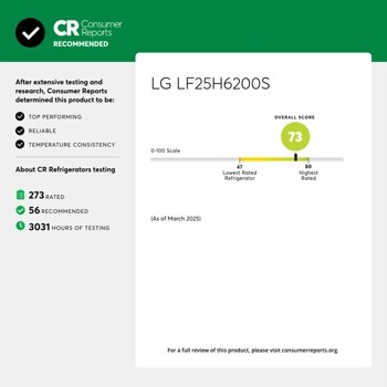 Consumer Reports Recommended