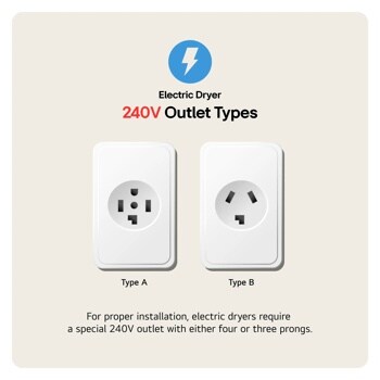 LG DLE3420W Electric Dryer 240V outlet types showing Type A four-prong and Type B three-prong options for proper installation