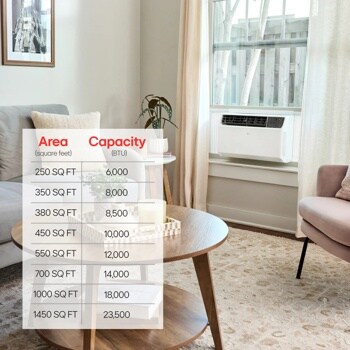 6,000 BTU DUAL Inverter Smart Wi-Fi Enabled Window Air Conditioner	