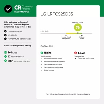 LRFCS25D3S CR Ratings Cards