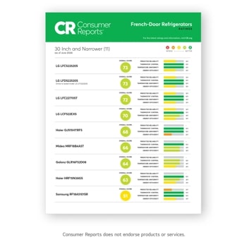 Consumer Reports Ratings are in