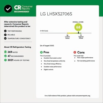 CR Consumer Reports
RECOMMENDED