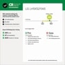 CR Consumer Reports
RECOMMENDED