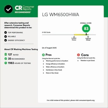 CR Consumer Reports
RECOMMENDED