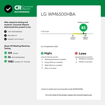 CR Consumer Reports
RECOMMENDED