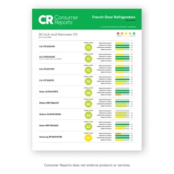 Consumer Reports Ratings are in