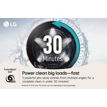 LG Laundry WM5800 TurboWash 360 Infographic