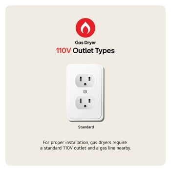LG DLG3421W Gas Dryer infographic showing standard 110V outlet type with text explaining proper installation requirements