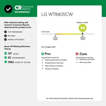 CR Consumer Reports
RECOMMENDED