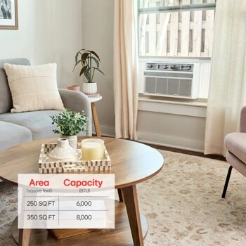 8,000 BTU Smart Wi-Fi Enabled Window Air Conditioner LW8024RSMX