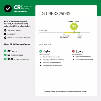 LRFXS2503S CR Ratings Cards
