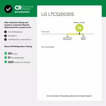 LTCS20030S CR Ratings Cards