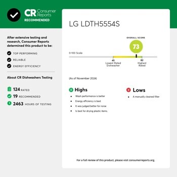 CR Consumer Reports RECOMMENDED