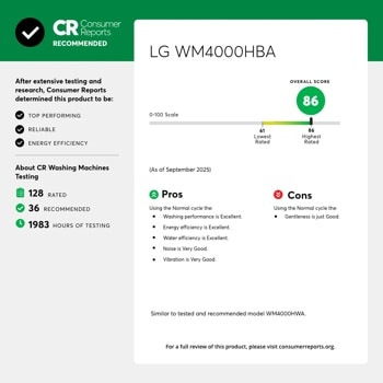 CR Consumer Reports
RECOMMENDED