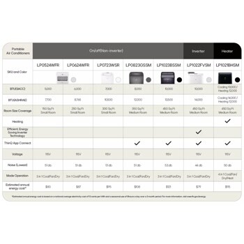 10,000 BTU Smart Wi-Fi Portable Air Conditioner, Cooling & Heating
