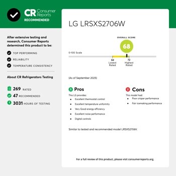 CR Consumer Reports
RECOMMENDED