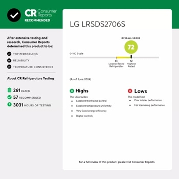 LRSDS2706S CR Ratings Cards