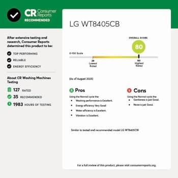 CR Consumer Reports
RECOMMENDED