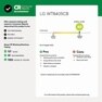 CR Consumer Reports
RECOMMENDED