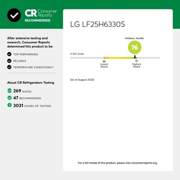 CR Consumer Reports
RECOMMENDED