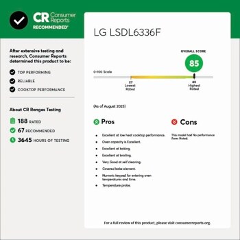 CR Consumer Reports
RECOMMENDED