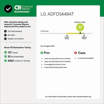 CR Consumer Reports
RECOMMENDED