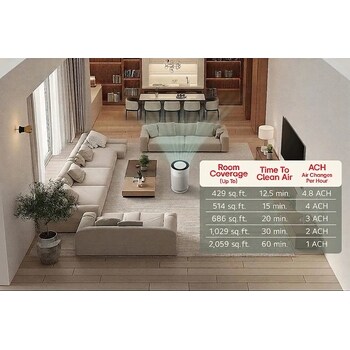 LG PuriCare™ 360 with True HEPA