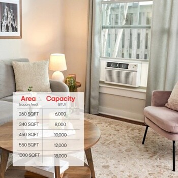 10,000 BTU Window Air Conditioner