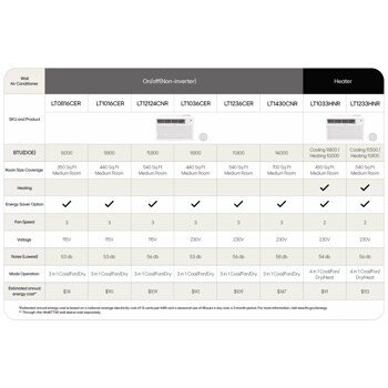 RAC Comparsion Setup chart