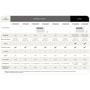 RAC Comparsion Setup chart