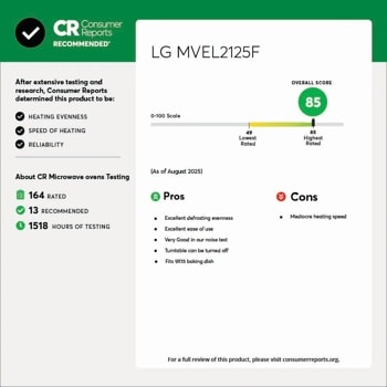 CR Consumer Reports
RECOMMENDED