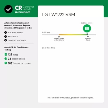 LW1222IVSM CR Ratings Cards