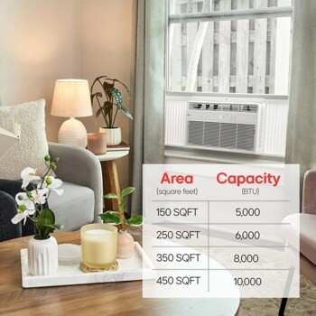 5,000 BTU Window Air Conditioner, 150 Sq. Ft. LW5025R