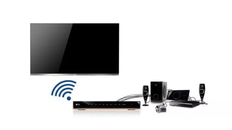 LG Wireless Media Kit - AN-WL100W | LG USA