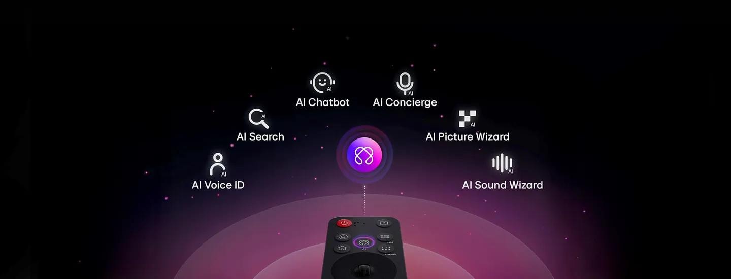 Above the LG Magic Remote, features such as AI Voice ID, AI Search, AI Chatbot, AI Concierge, AI Picture Wizard, and AI Sound Wizard are displayed.