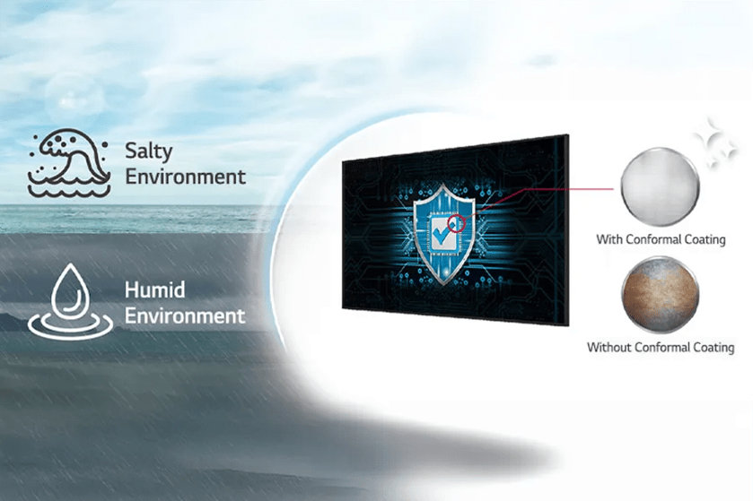 Comparison of display protection in salty and humid environments, showing coated and uncoated surfaces.