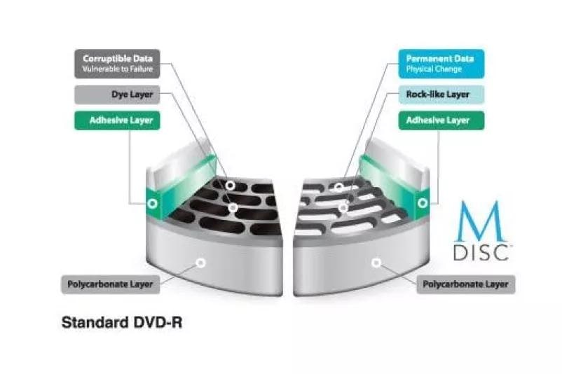 LG GH20NS10 Graveur DVD interne, 22x speed avec Serial-ATA connection &  Secur Disc™ Technology