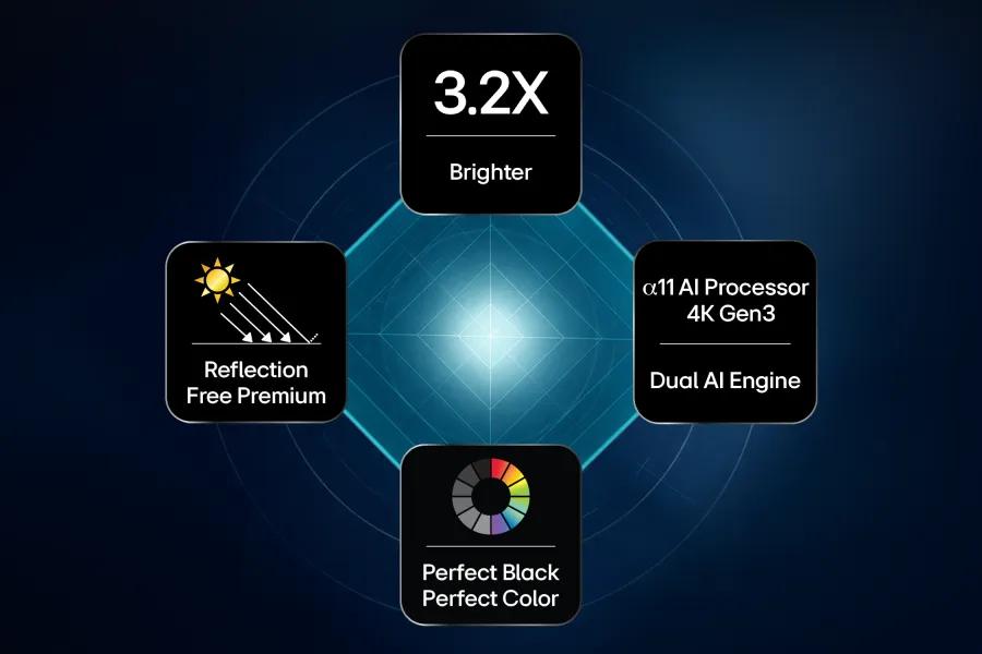 Hyper Radiant Color Tech