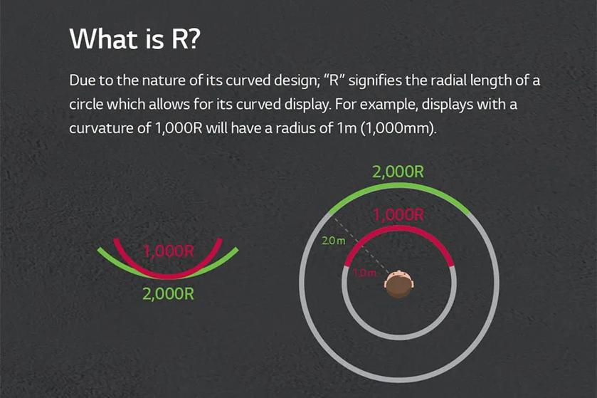 Digital Signage Curvable OLED Want is R